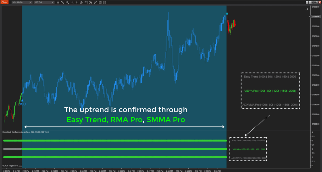DeepStack Confluence – Multi-timeframe confluence, confirmed at every layer
