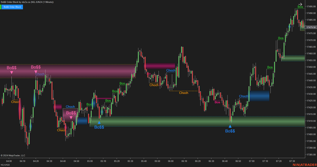 Bo$$ Order Block - Order Block Indicator NinjaTrader 8