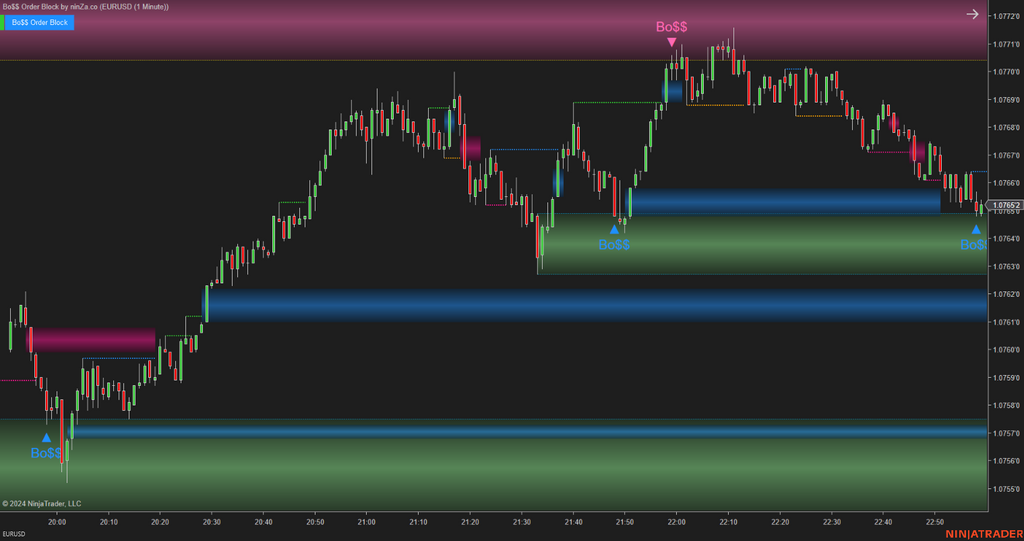 Bo$$ Order Block - Order Block Indicator NinjaTrader 8