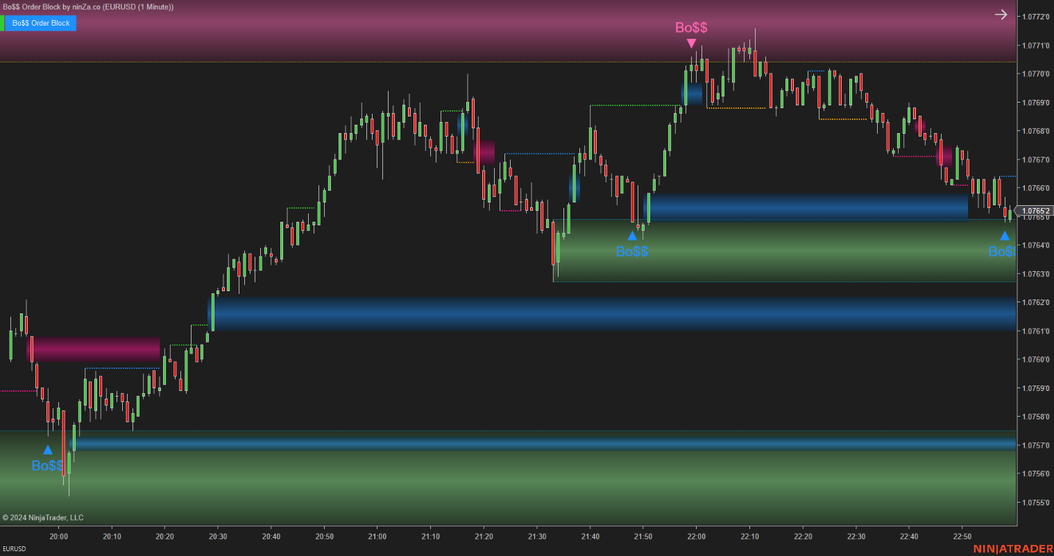 Bo$$ Order Block - Order Block Indicator NinjaTrader 8