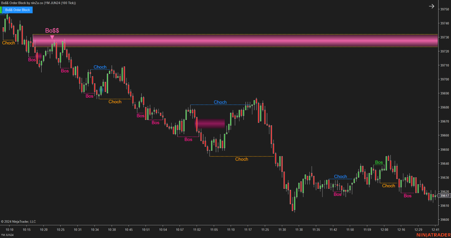 Bo$$ Order Block - Order Block Indicator NinjaTrader 8