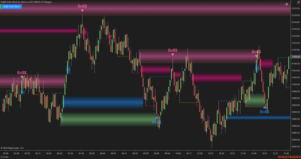 Bo$$ Order Block - Order Block Indicator NinjaTrader 8