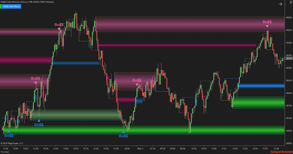 Bo$$ Order Block - Order Block Indicator NinjaTrader 8