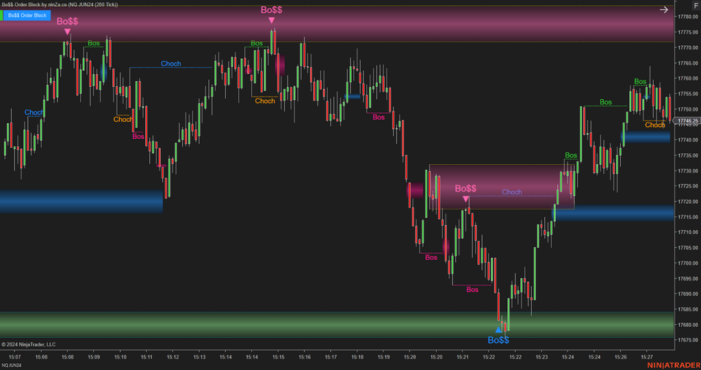 Bo$$ Order Block - Order Block Indicator NinjaTrader 8