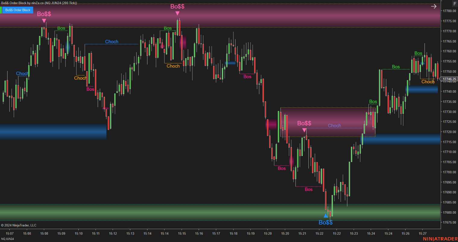 Bo$$ Order Block - Order Block Indicator NinjaTrader 8
