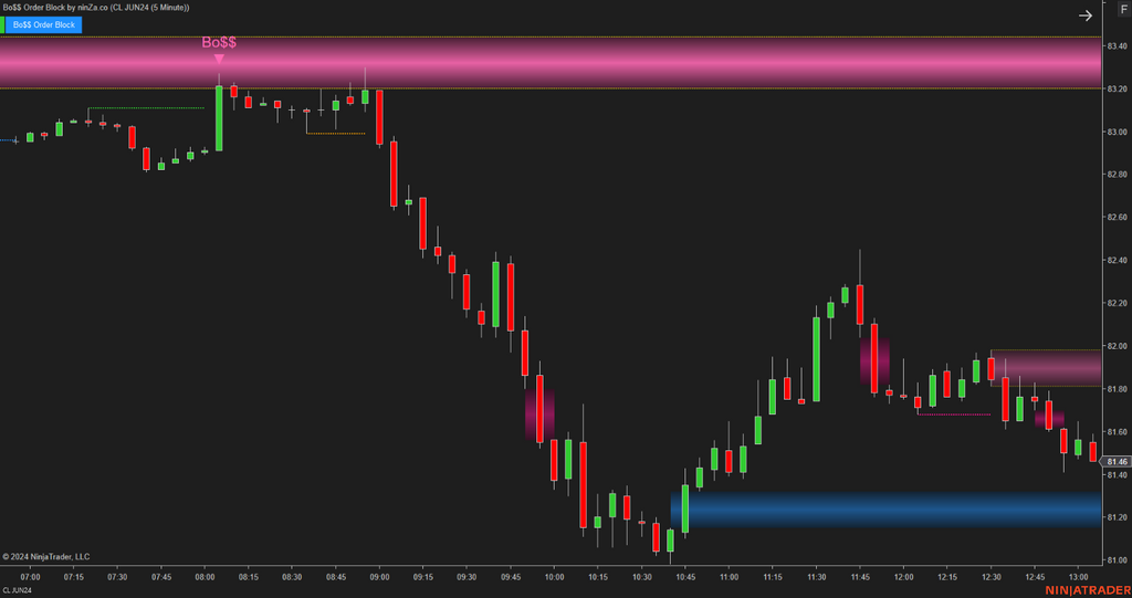 Bo$$ Order Block - Order Block Indicator NinjaTrader 8