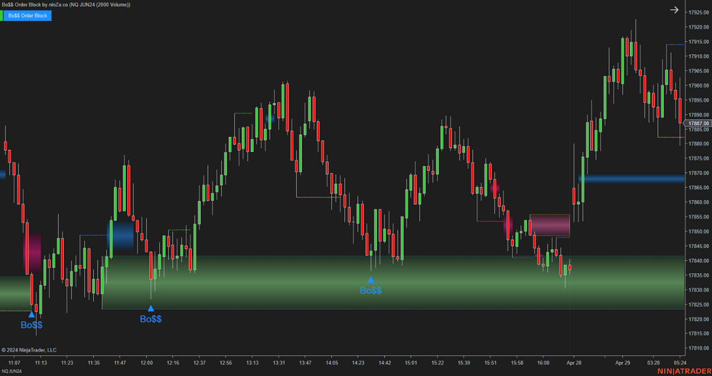 Bo$$ Order Block - Order Block Indicator NinjaTrader 8