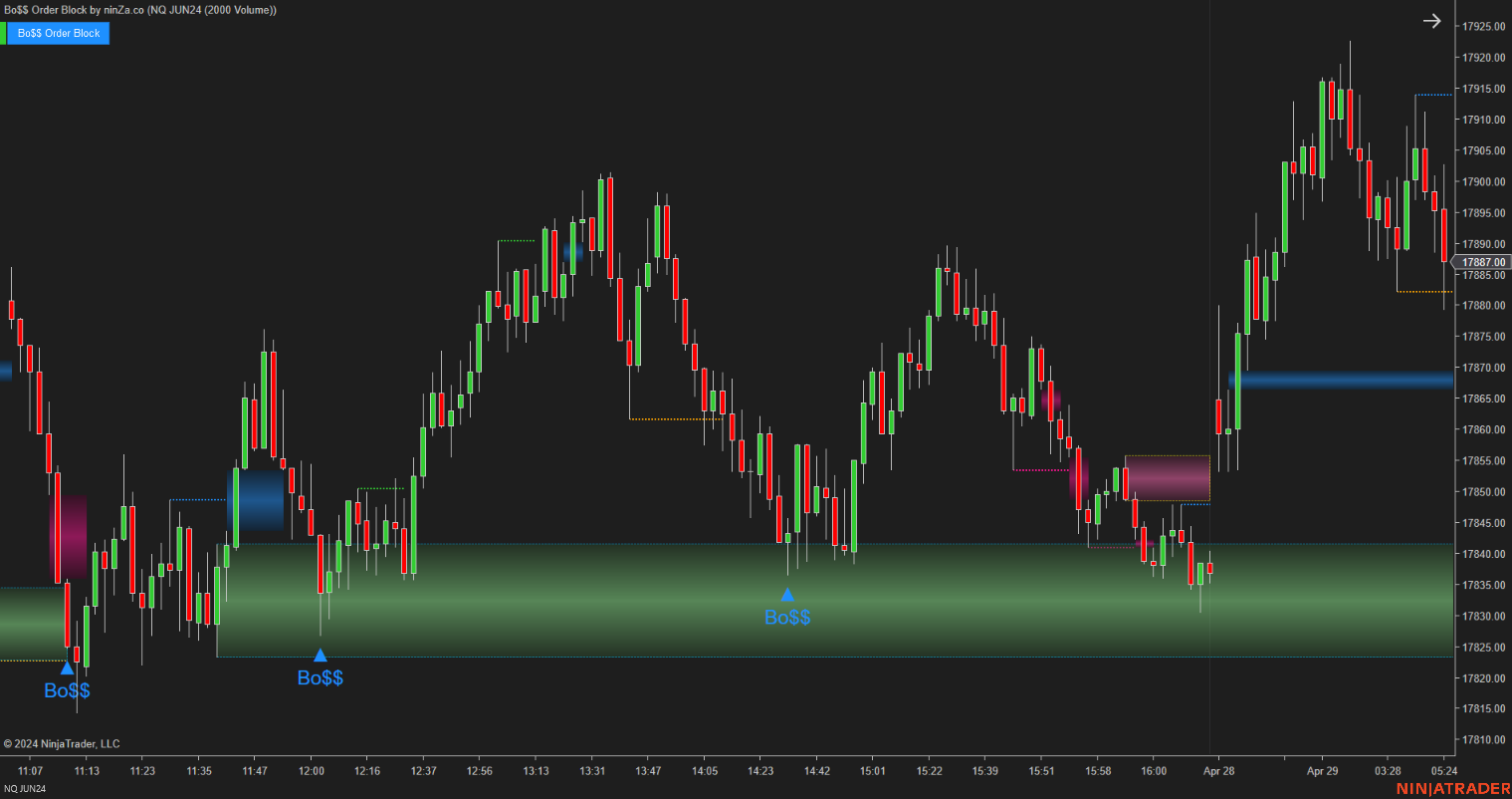 Bo$$ Order Block - Order Block Indicator NinjaTrader 8