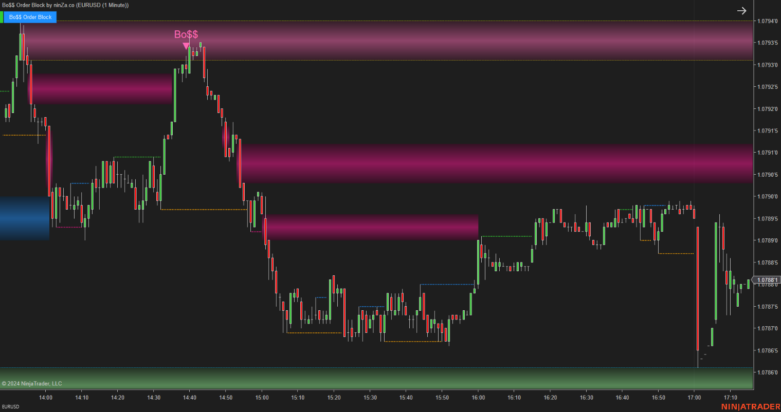 Bo$$ Order Block - Order Block Indicator NinjaTrader 8