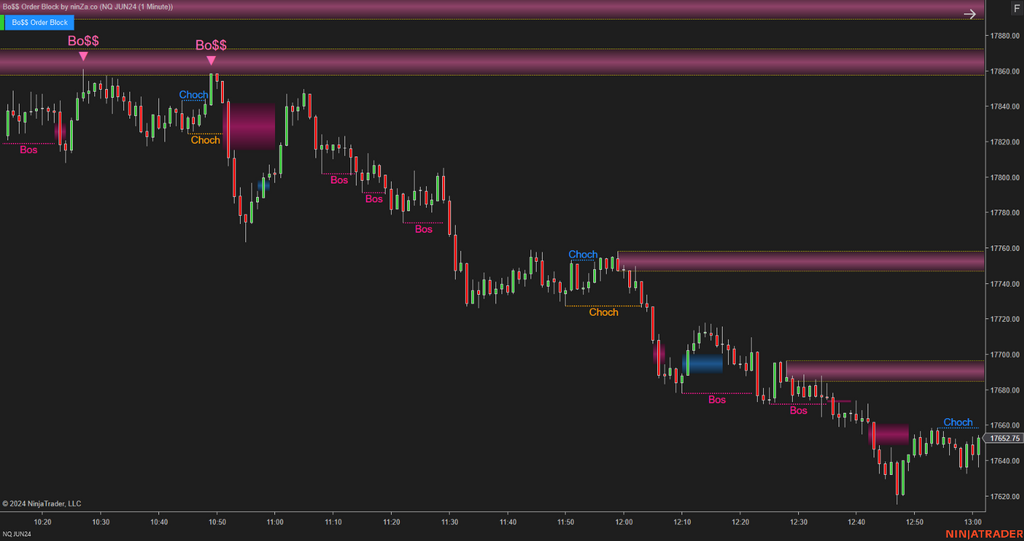 Bo$$ Order Block - Order Block Indicator NinjaTrader 8
