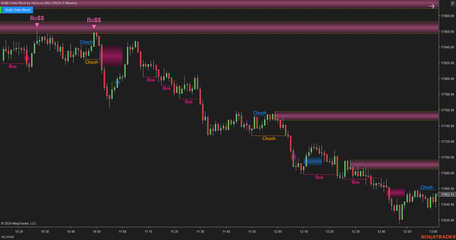 Bo$$ Order Block - Order Block Indicator NinjaTrader 8