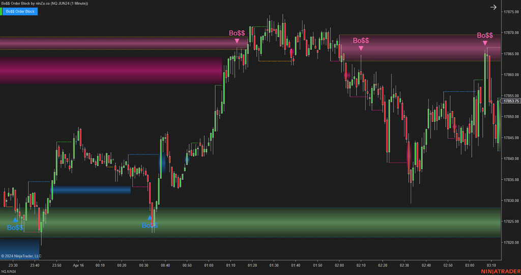 Bo$$ Order Block - Order Block Indicator NinjaTrader 8