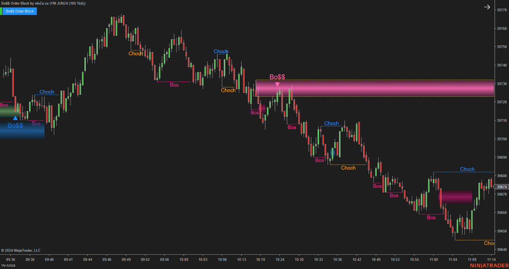 Bo$$ Order Block - Order Block Indicator NinjaTrader 8
