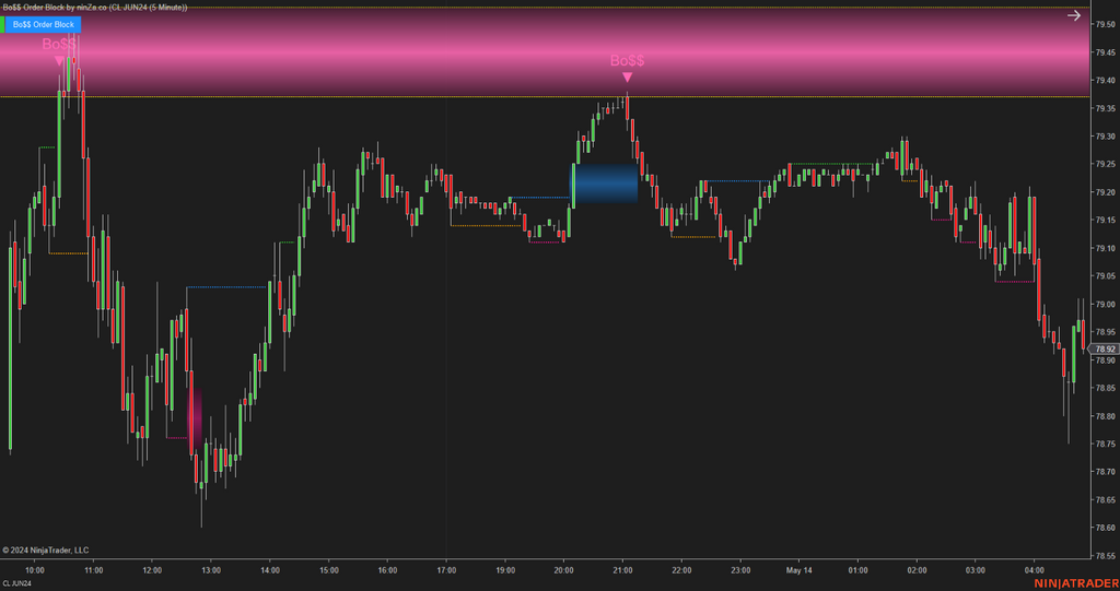 Bo$$ Order Block - Order Block Indicator NinjaTrader 8