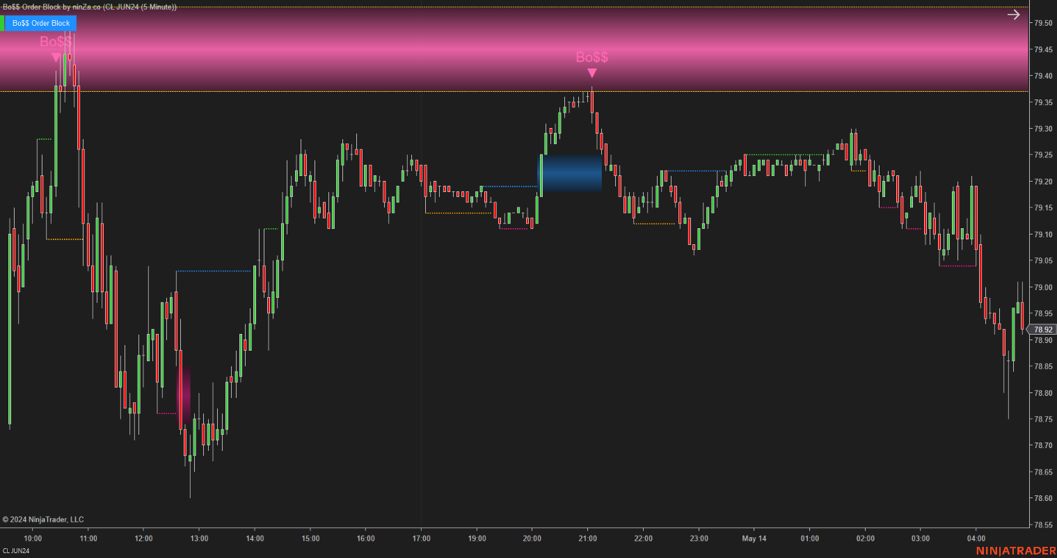 Bo$$ Order Block - Order Block Indicator NinjaTrader 8