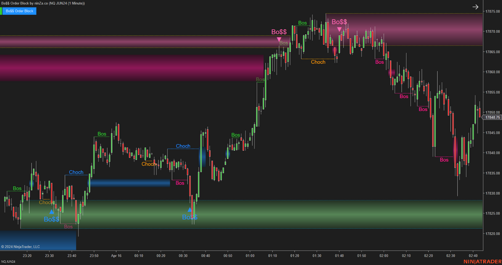 Bo$$ Order Block - Order Block Indicator NinjaTrader 8
