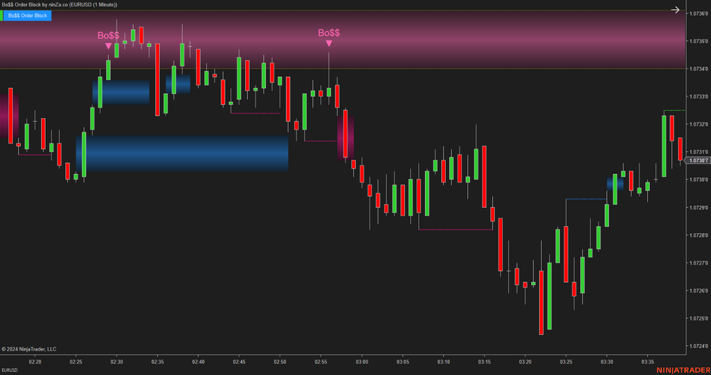 Bo$$ Order Block - Order Block Indicator NinjaTrader 8