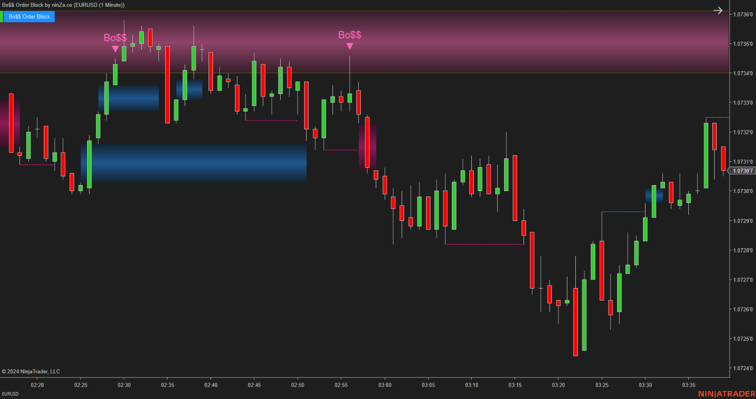 Bo$$ Order Block - Order Block Indicator NinjaTrader 8