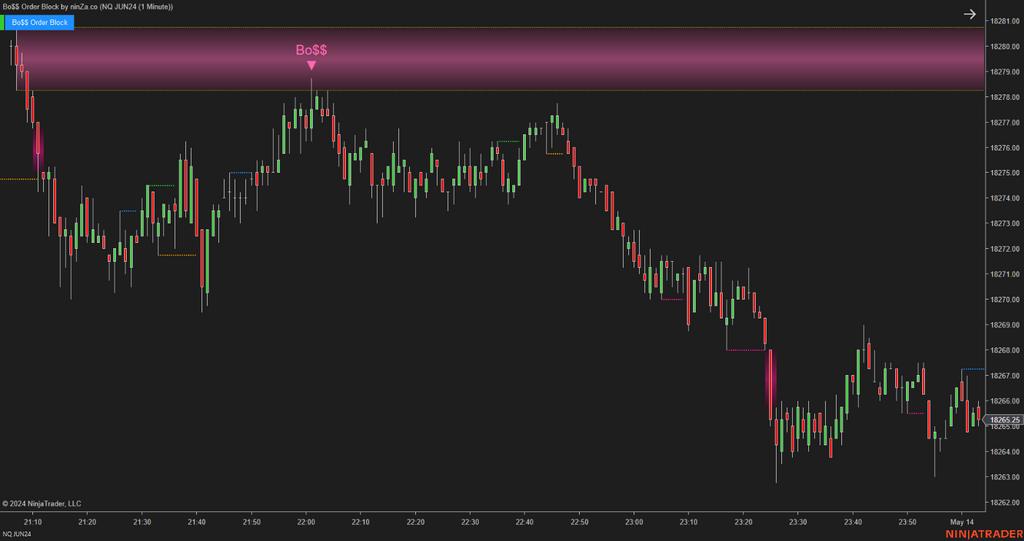 Bo$$ Order Block - Order Block Indicator NinjaTrader 8