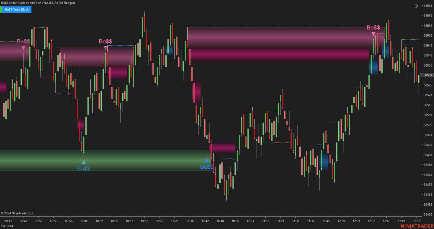 Bo$$ Order Block - Order Block Indicator NinjaTrader 8