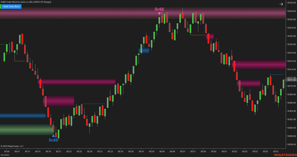 Bo$$ Order Block - Order Block Indicator NinjaTrader 8