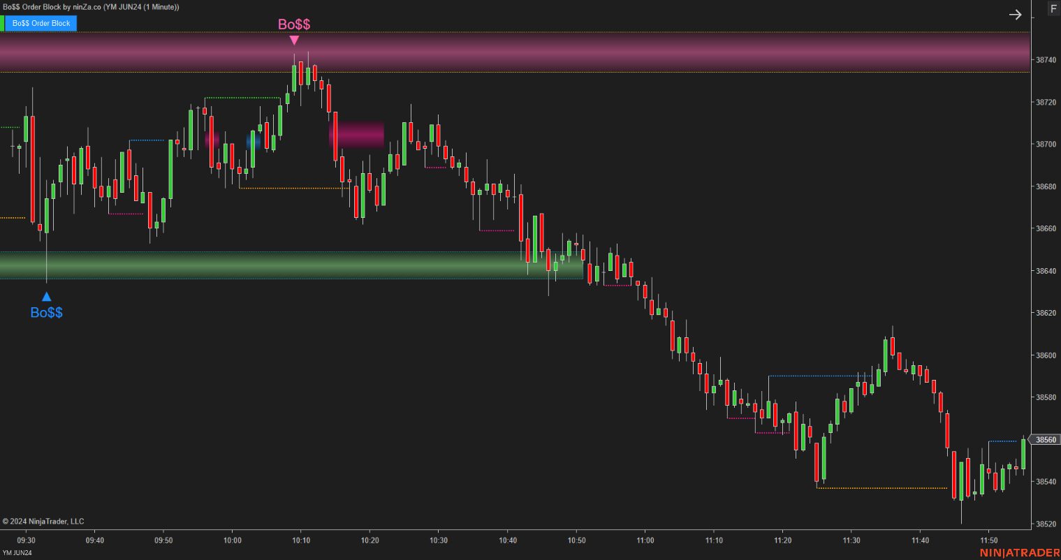 Bo$$ Order Block - Order Block Indicator NinjaTrader 8