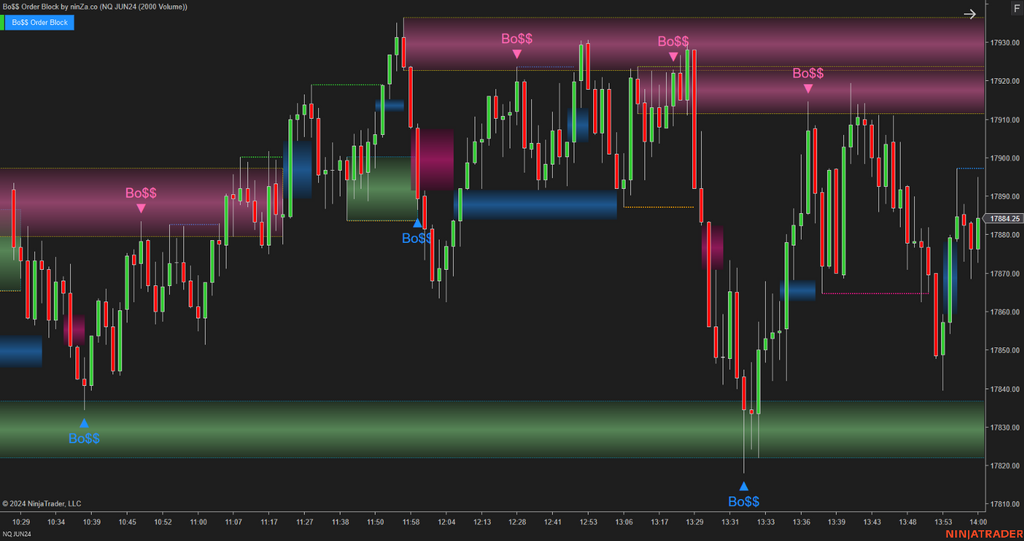Bo$$ Order Block - Order Block Indicator NinjaTrader 8