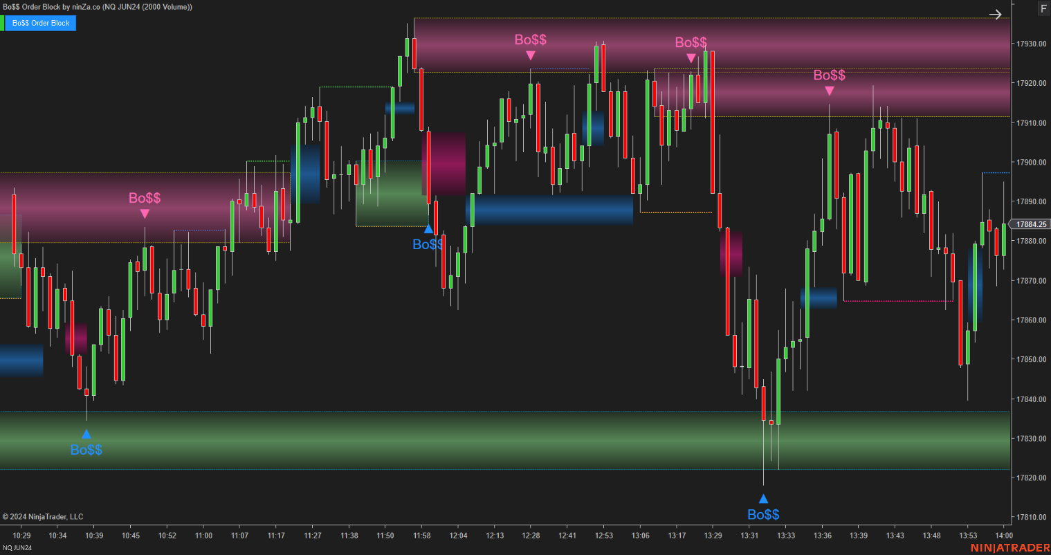 Bo$$ Order Block - Order Block Indicator NinjaTrader 8
