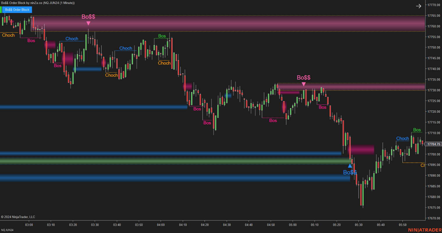 Bo$$ Order Block - Order Block Indicator NinjaTrader 8