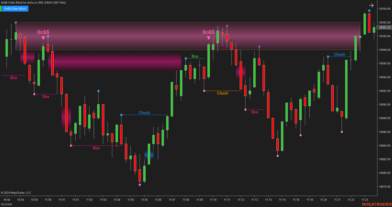 Bo$$ Order Block - Order Block Indicator NinjaTrader 8