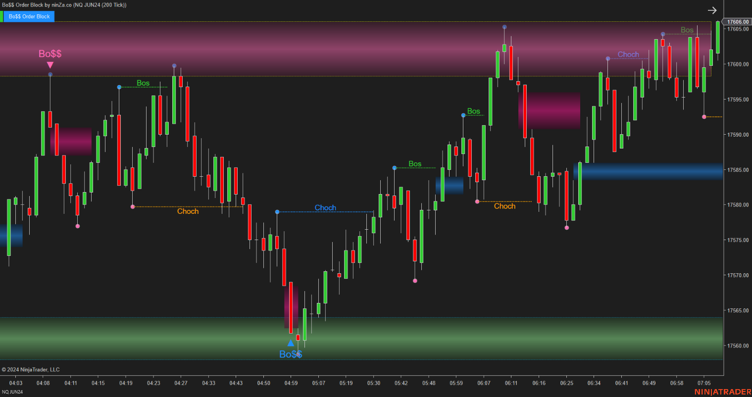 Bo$$ Order Block - Order Block Indicator NinjaTrader 8