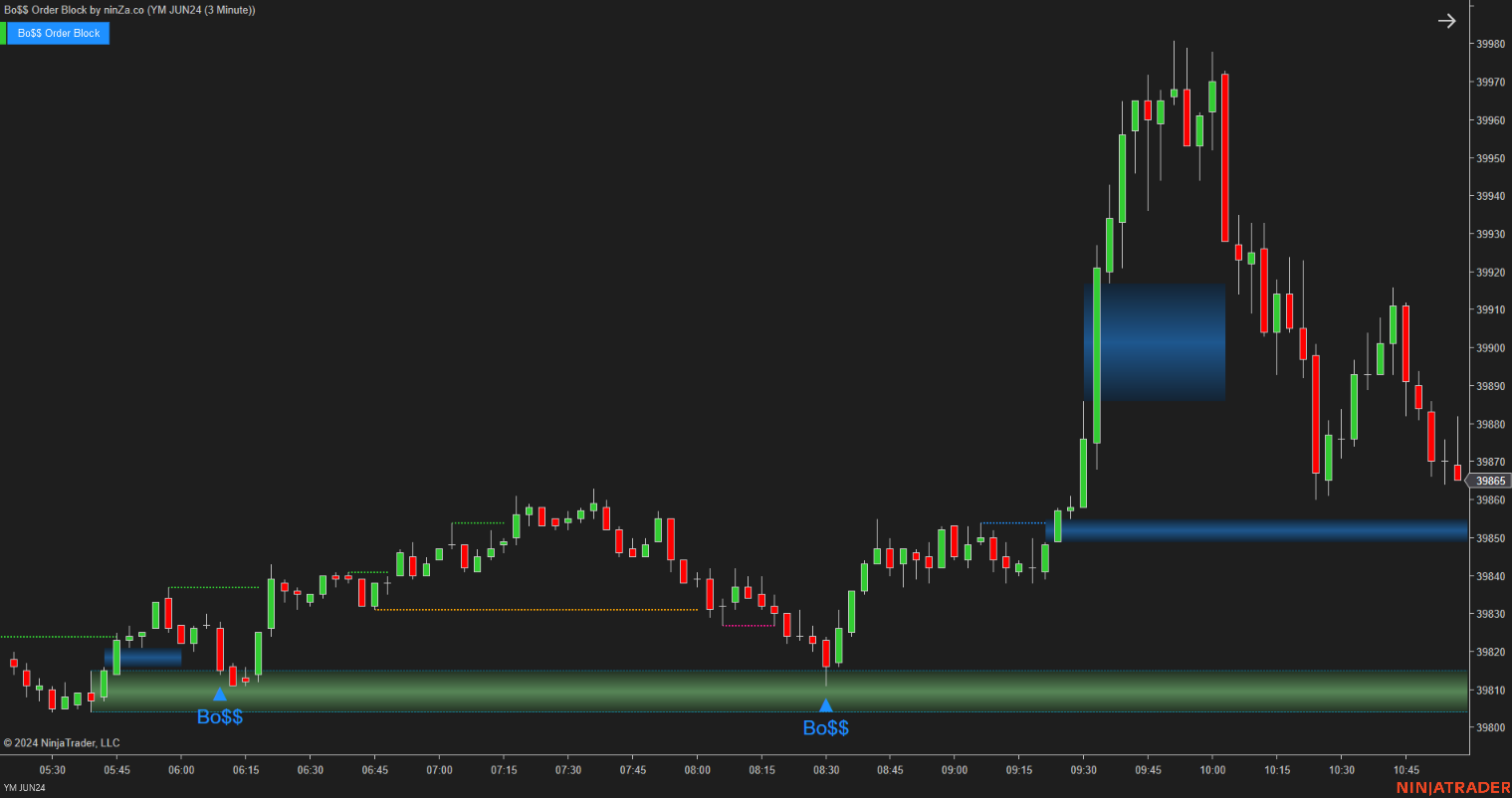 Bo$$ Order Block - Order Block Indicator NinjaTrader 8