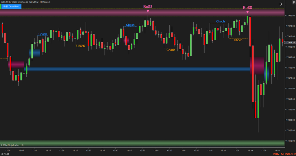 Bo$$ Order Block - Order Block Indicator NinjaTrader 8