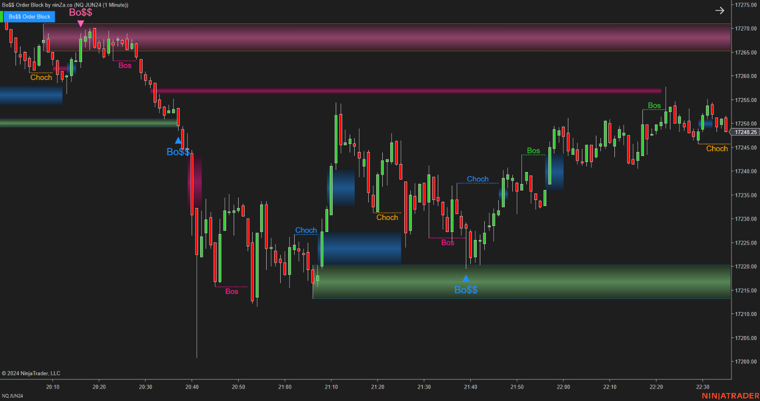 Bo$$ Order Block - Order Block Indicator NinjaTrader 8