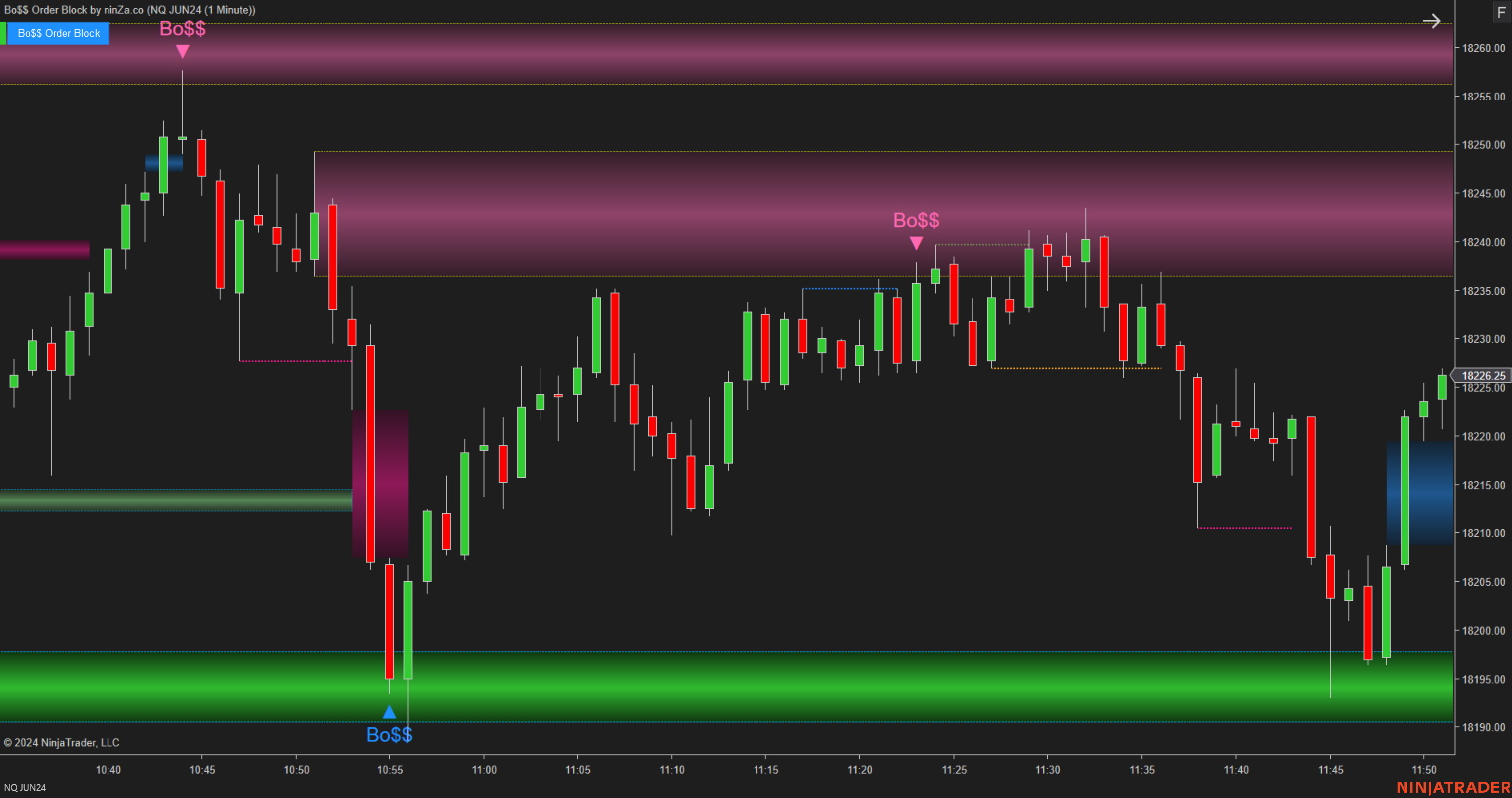 Bo$$ Order Block - Order Block Indicator NinjaTrader 8