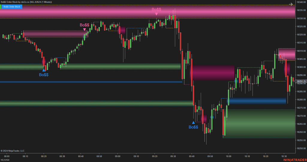 Bo$$ Order Block - Order Block Indicator NinjaTrader 8