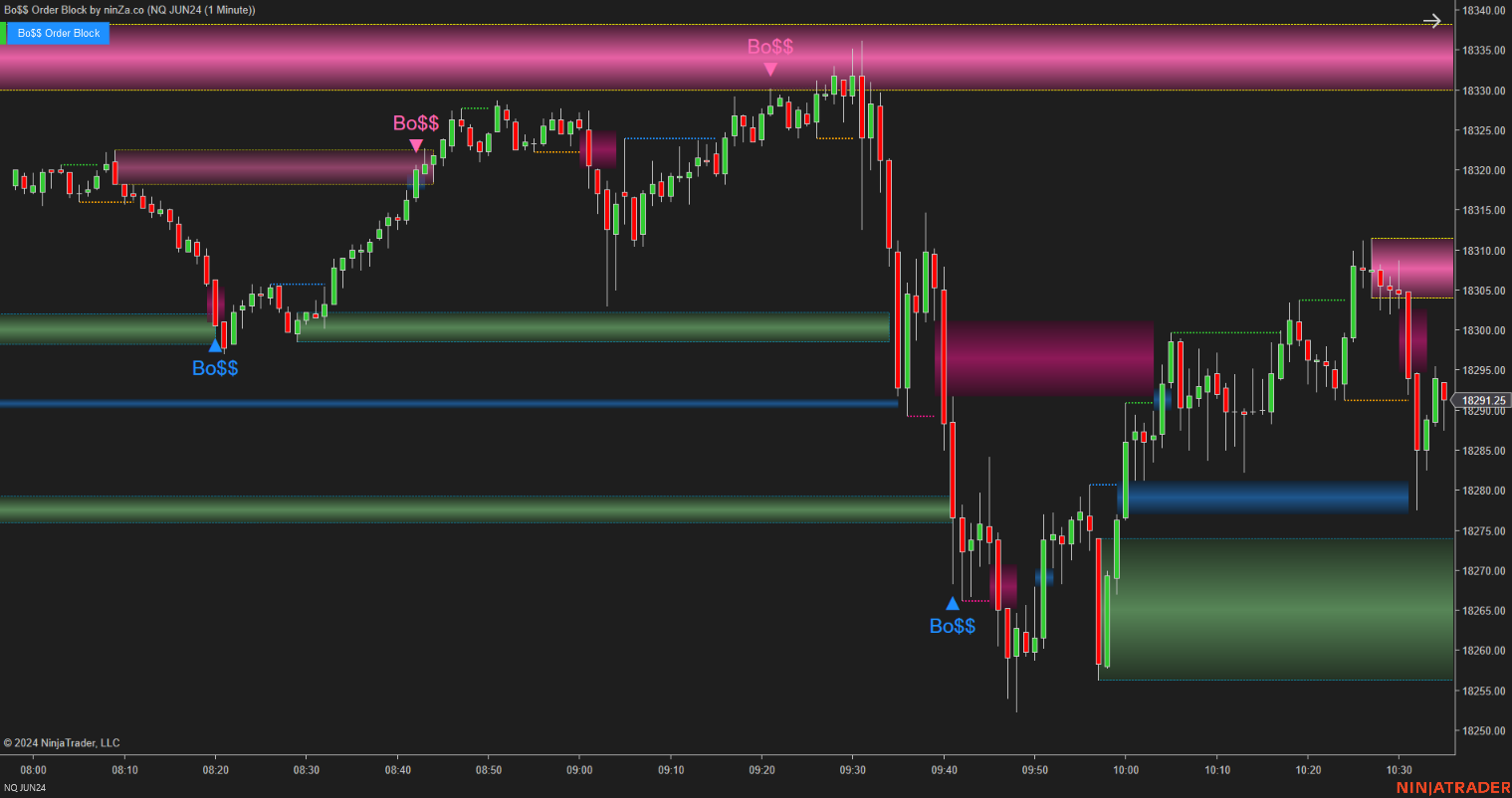 Bo$$ Order Block - Order Block Indicator NinjaTrader 8