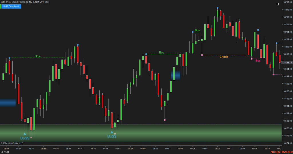 Bo$$ Order Block - Order Block Indicator NinjaTrader 8