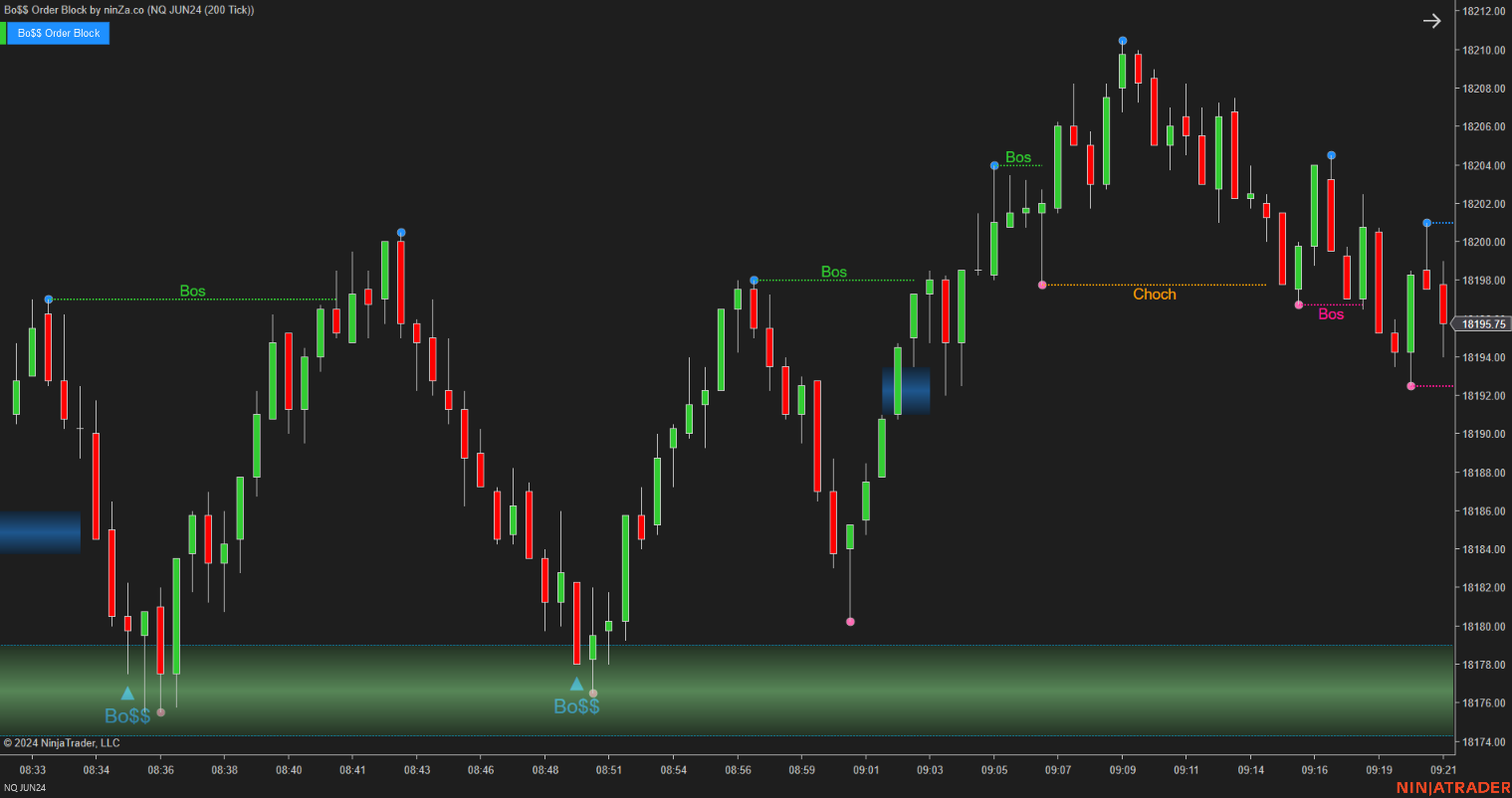 Bo$$ Order Block - Order Block Indicator NinjaTrader 8