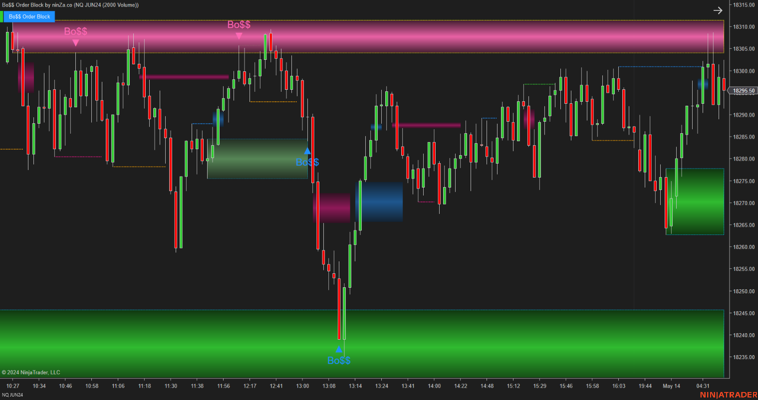 Bo$$ Order Block - Order Block Indicator NinjaTrader 8