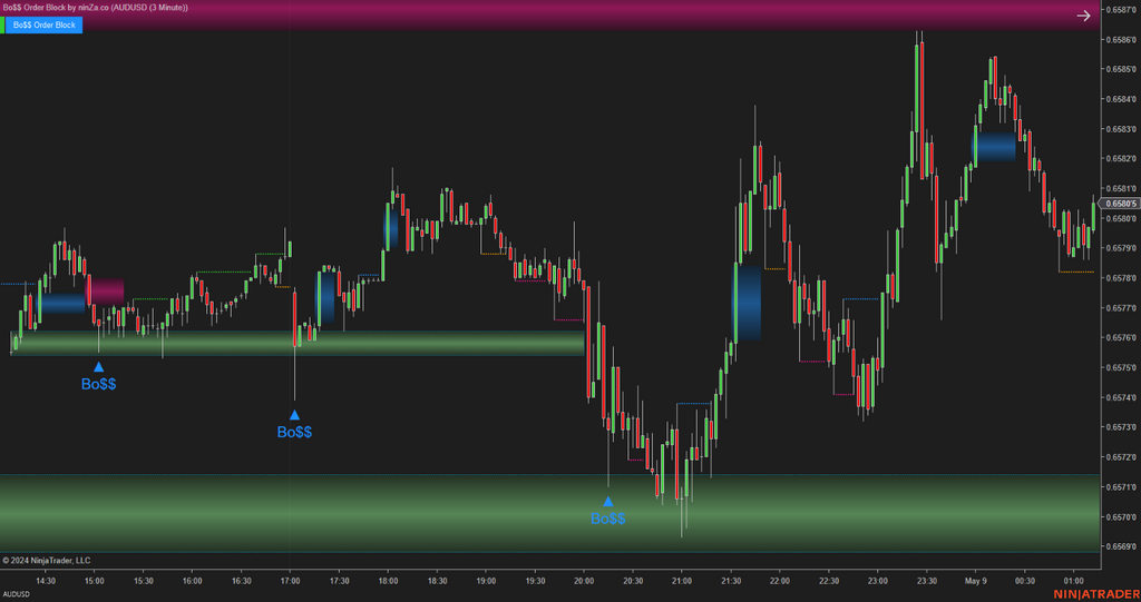 Bo$$ Order Block - Order Block Indicator NinjaTrader 8