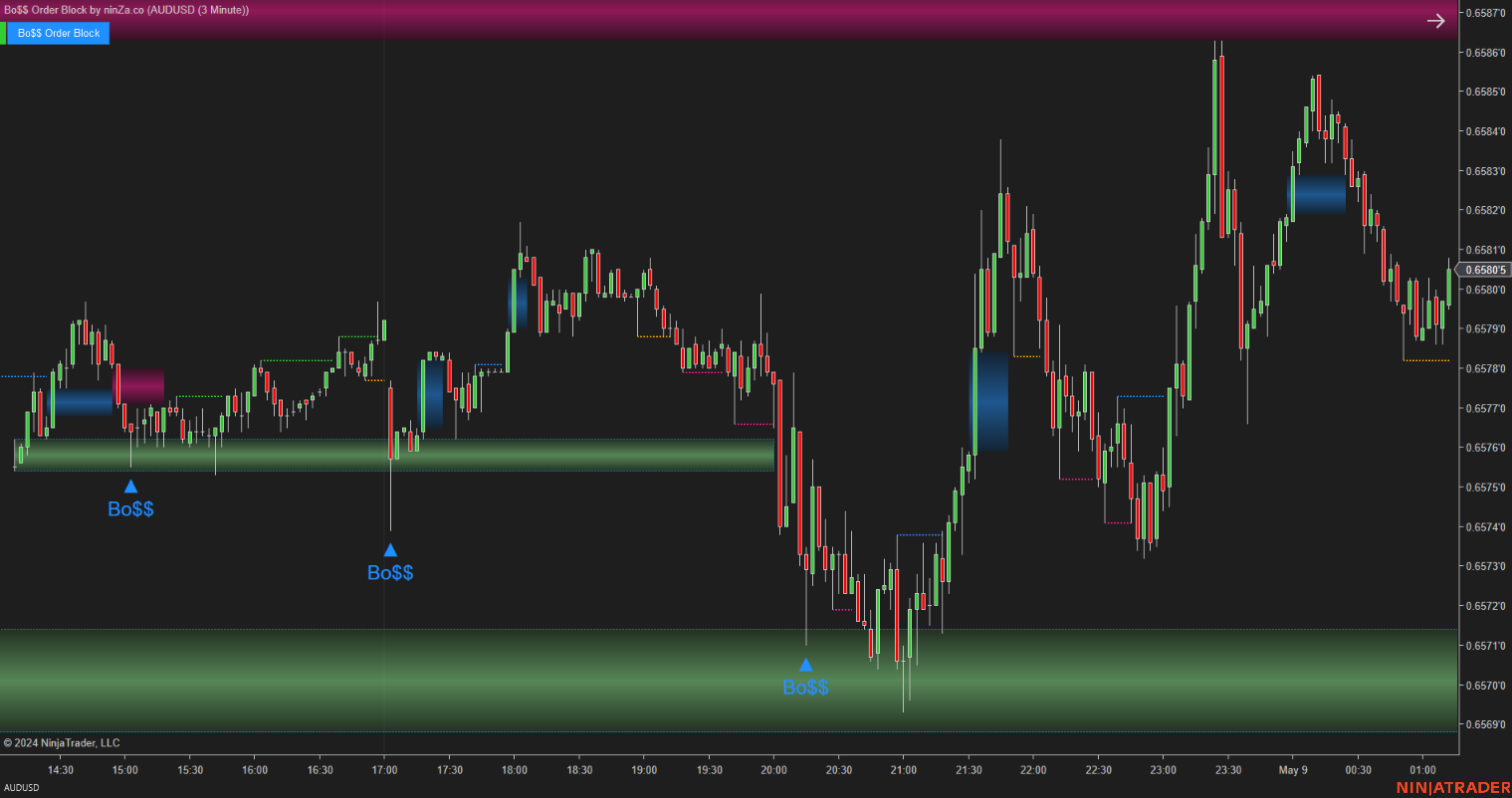 Bo$$ Order Block - Order Block Indicator NinjaTrader 8