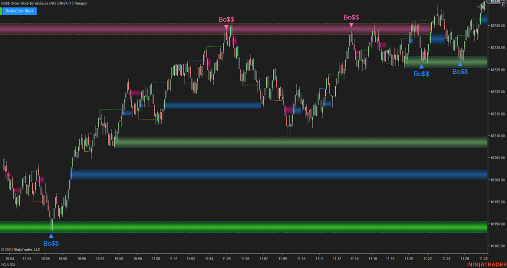 Bo$$ Order Block - Order Block Indicator NinjaTrader 8