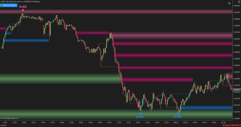 Bo$$ Order Block - Order Block Indicator NinjaTrader 8