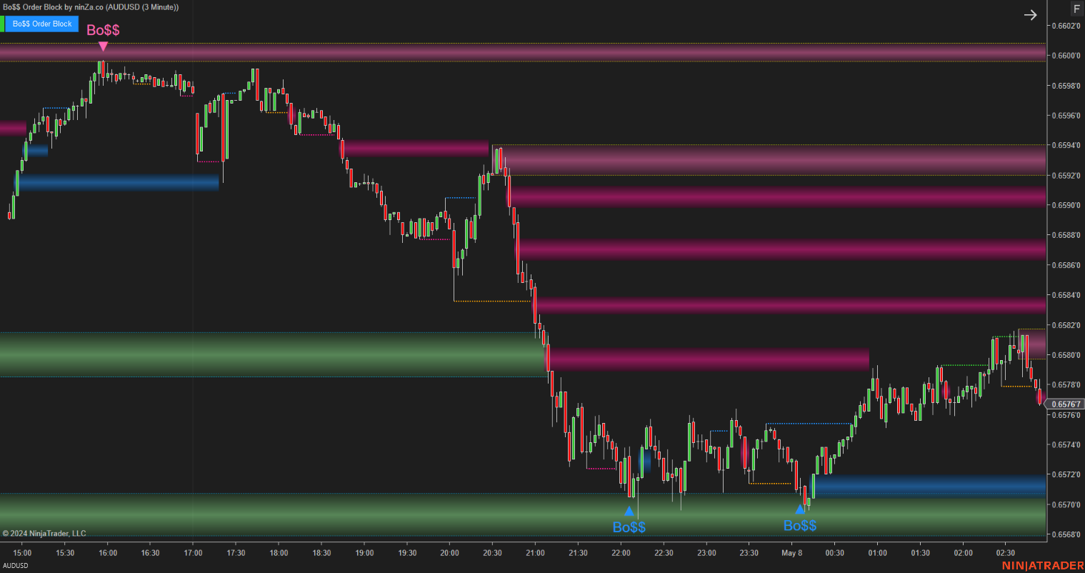 Bo$$ Order Block - Order Block Indicator NinjaTrader 8