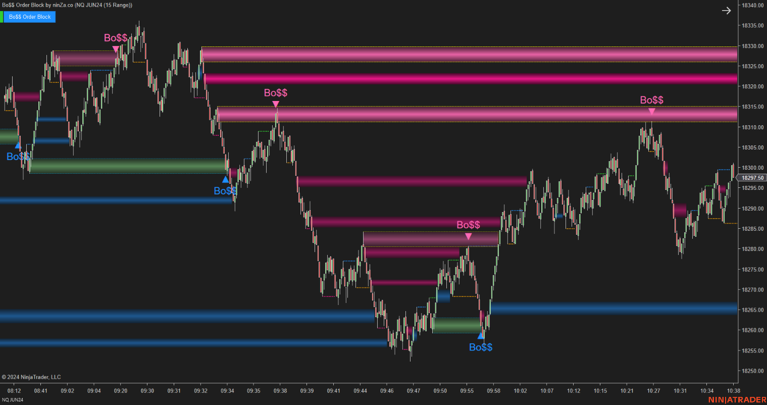 Bo$$ Order Block - Order Block Indicator NinjaTrader 8