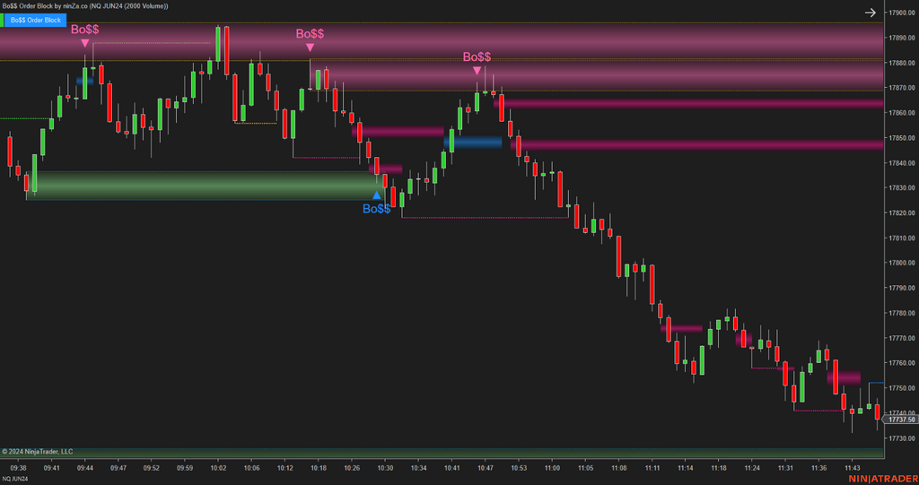 Bo$$ Order Block - Order Block Indicator NinjaTrader 8