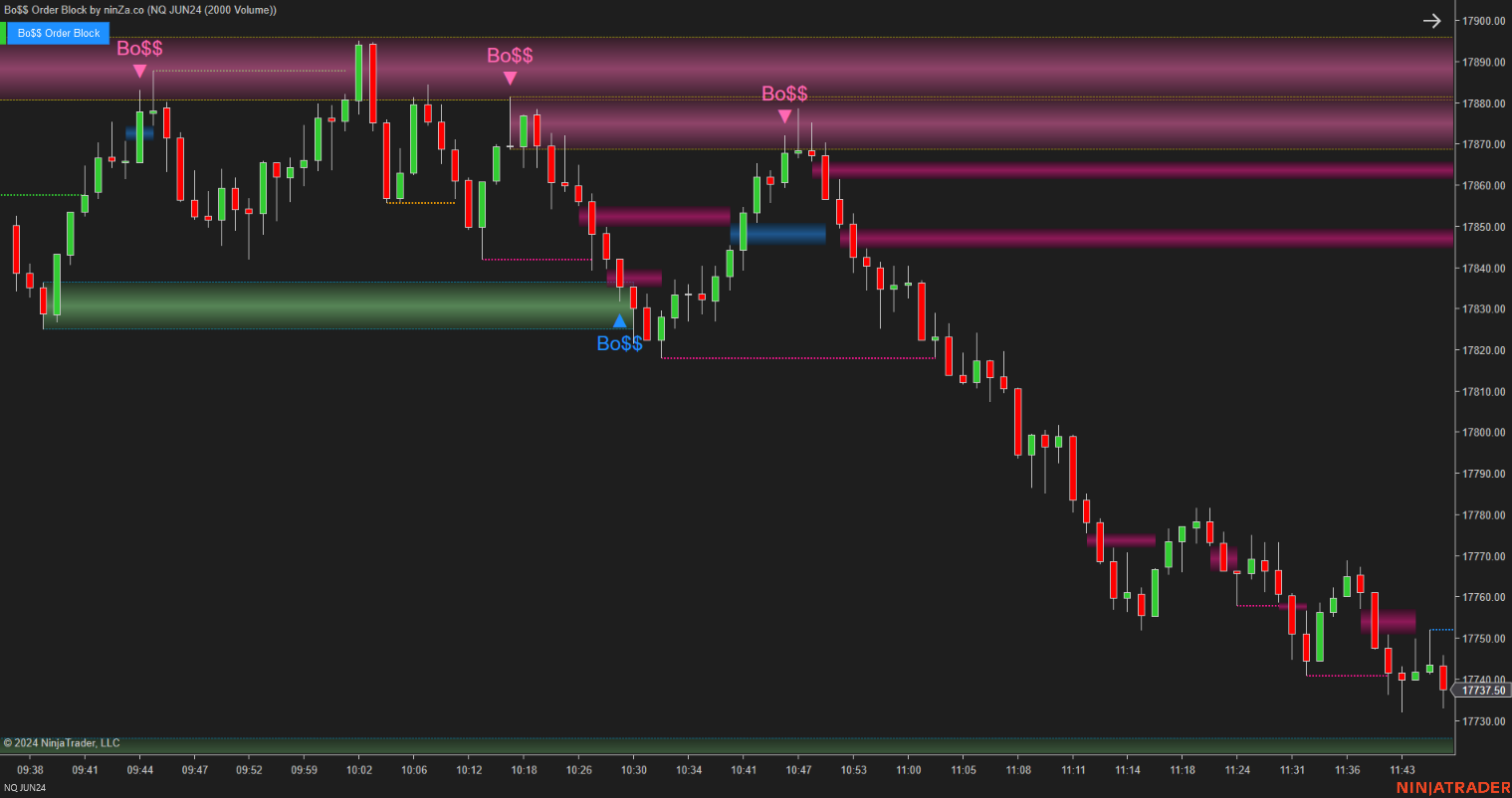 Bo$$ Order Block - Order Block Indicator NinjaTrader 8