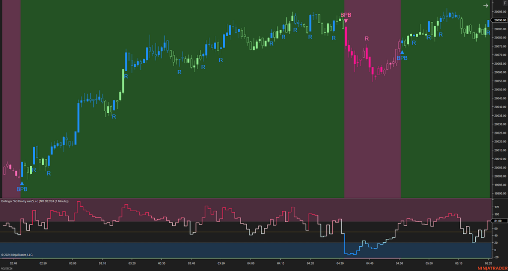 Bollinger %B Pro – Enhanced Market Momentum with Bollinger Logic