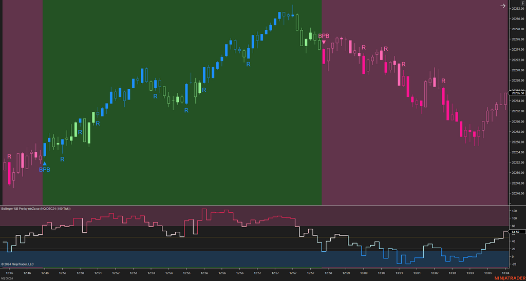 Bollinger %B Pro – Enhanced Market Momentum with Bollinger Logic
